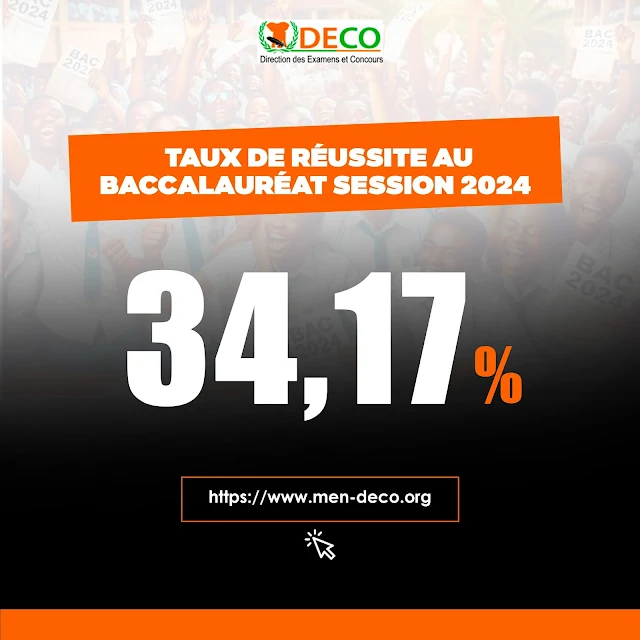Proclamation des résulats BAC 2024